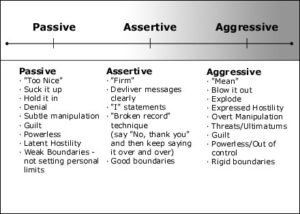 passive-assertive-aggressive